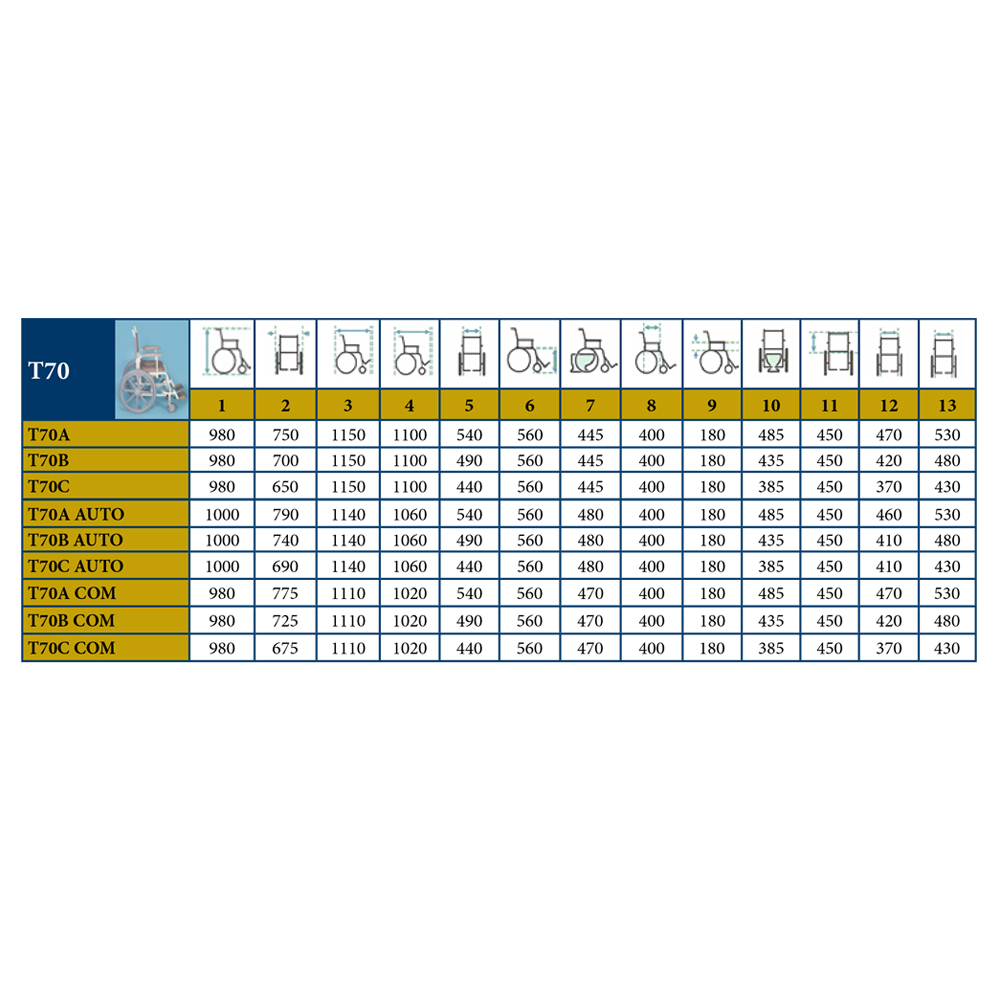 T70 Sizes